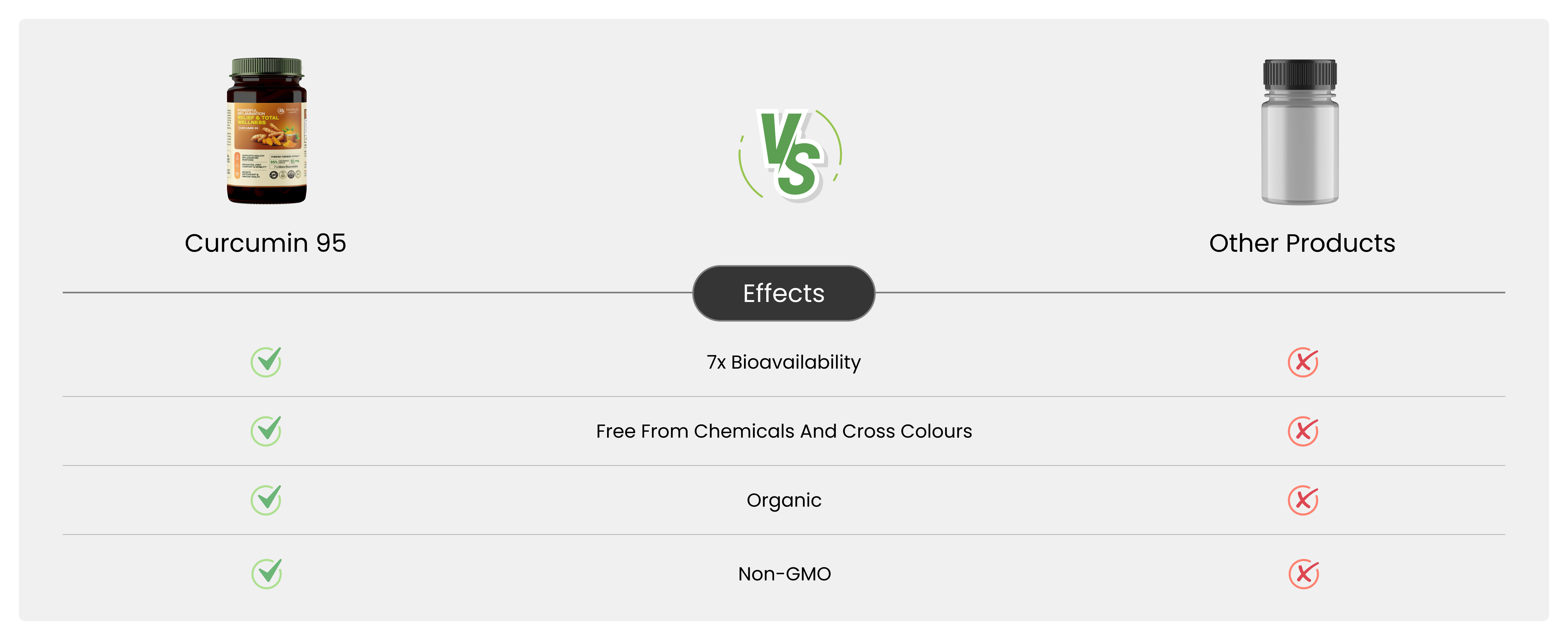 Curcumin 95