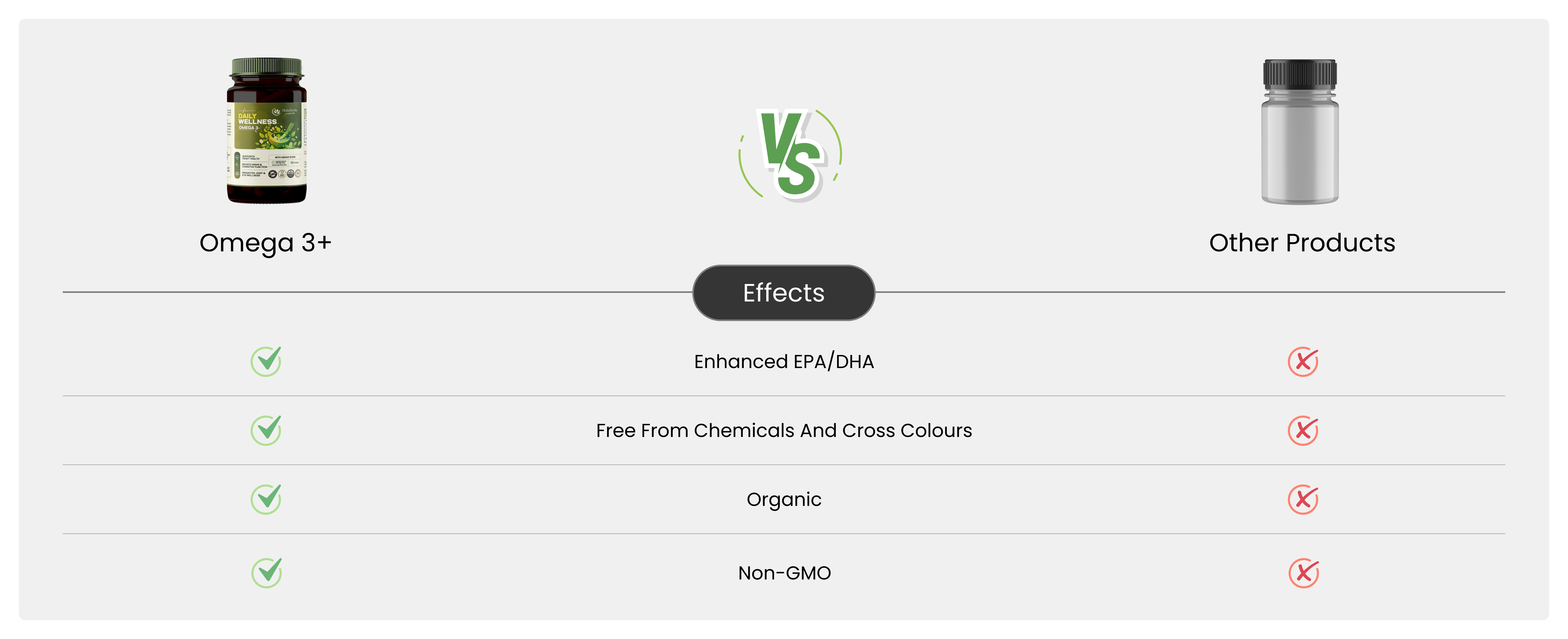Omega - 3+